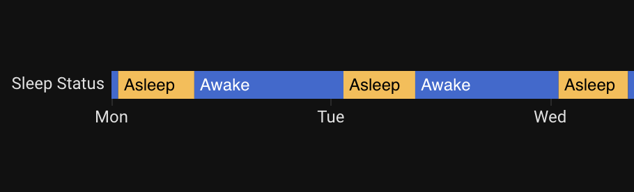 Sleep Status History